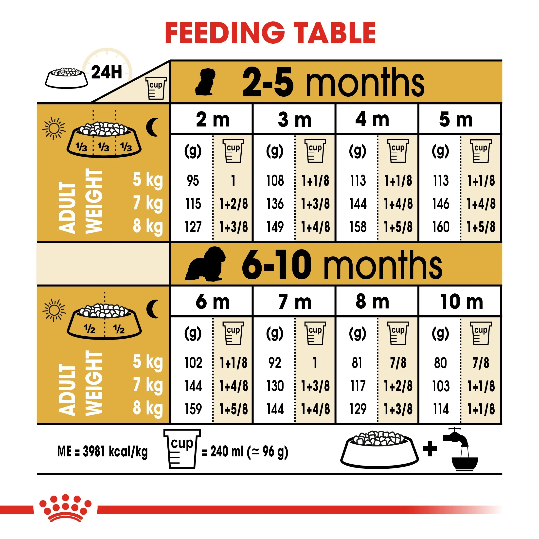 Royal Canin Cavalier King Charles Puppy 1.5kg