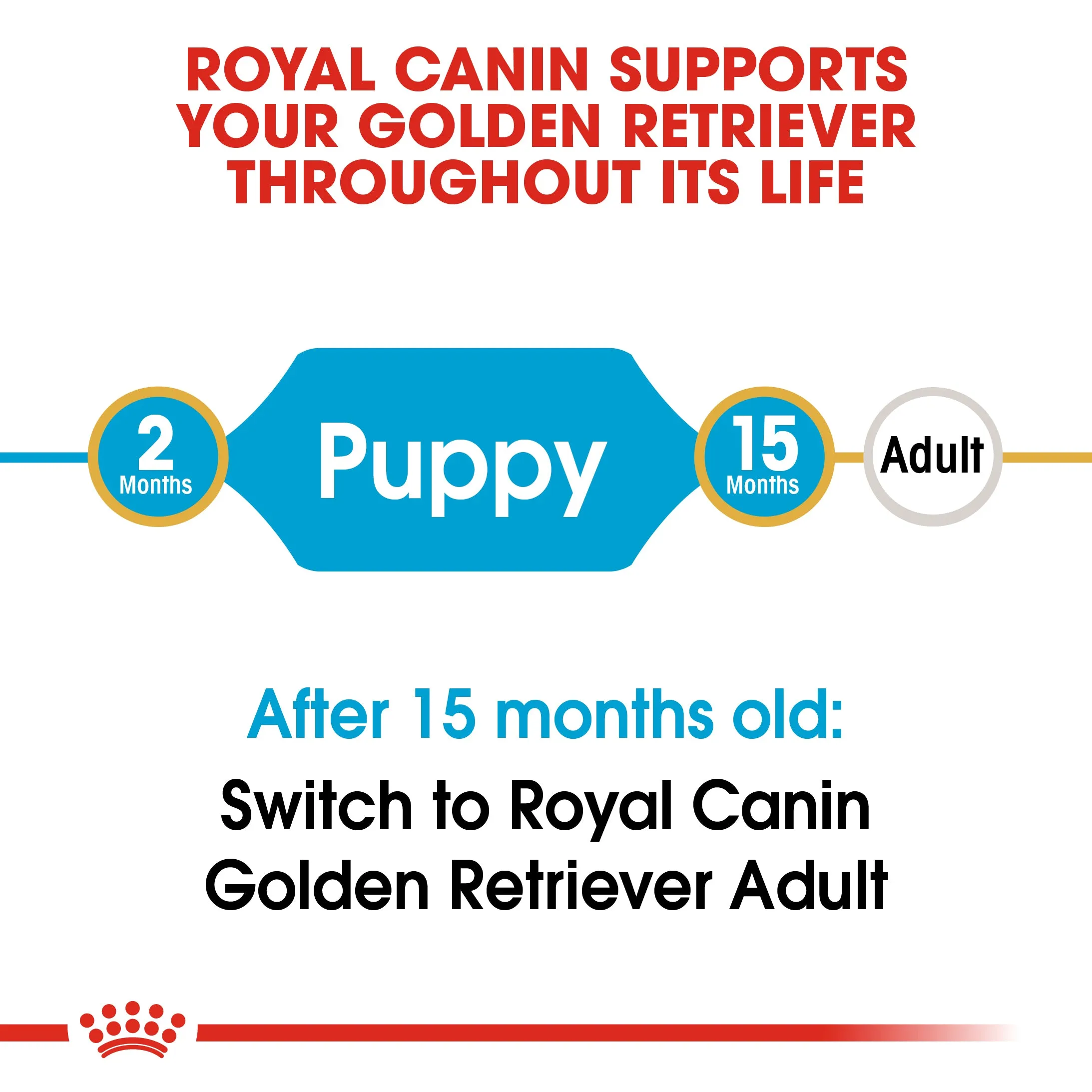 Royal Canin Golden Retriever Puppy/Junior