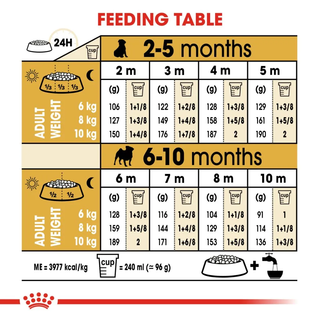 Royal Canin Pug Puppy 1.5kg
