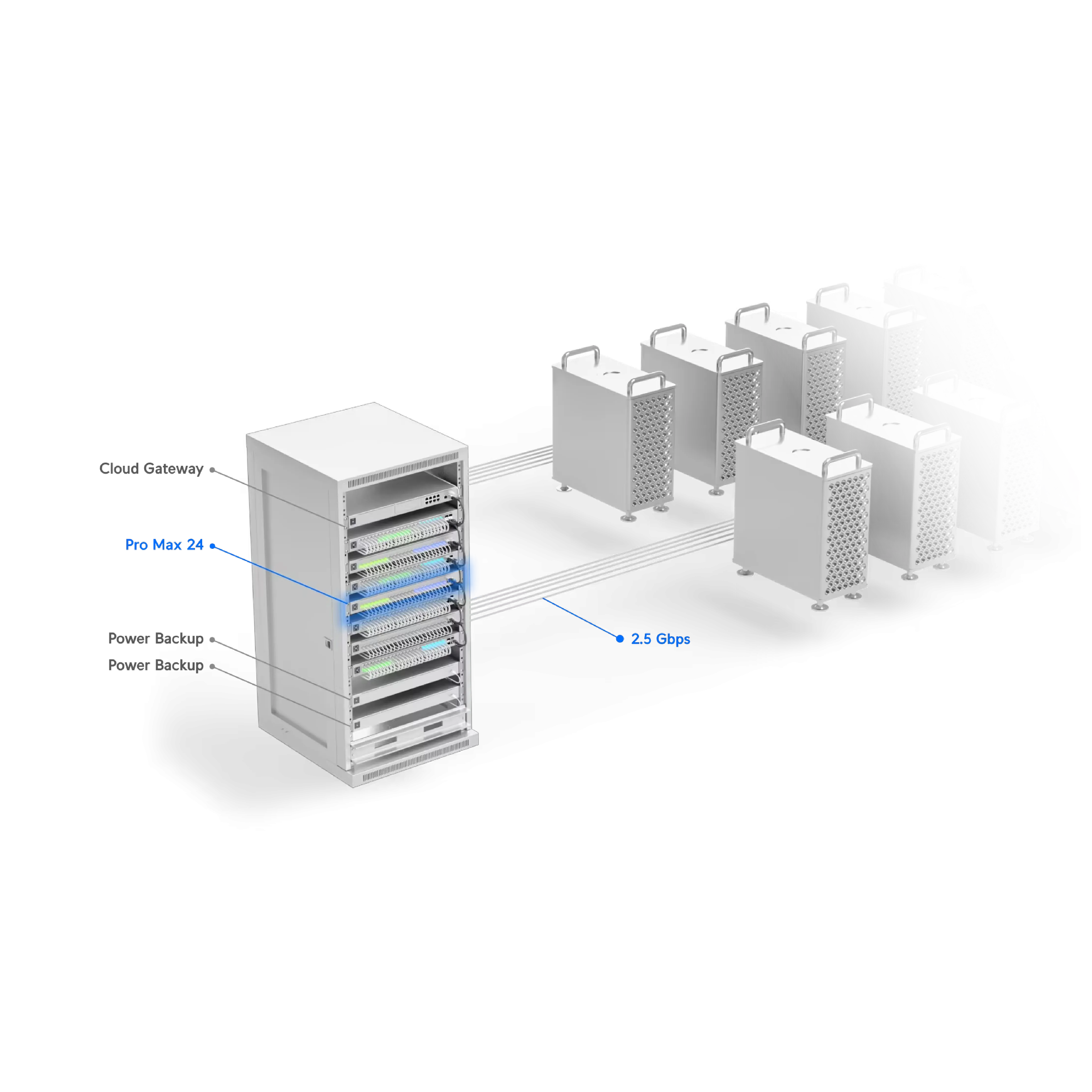 Ubiquiti USW-Pro-Max-24 UniFi Pro Max 24 Switch